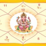 How to read Kundali Beginners Guide