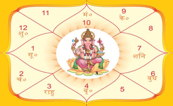 How to Read a Kundli? A Beginner’s Guide to Reading Your Birth Chart